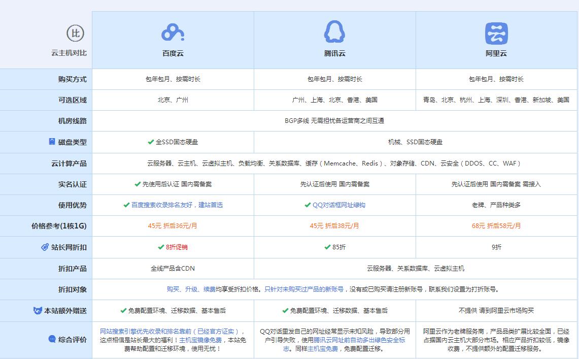 通什镇云主机代理对比.jpg